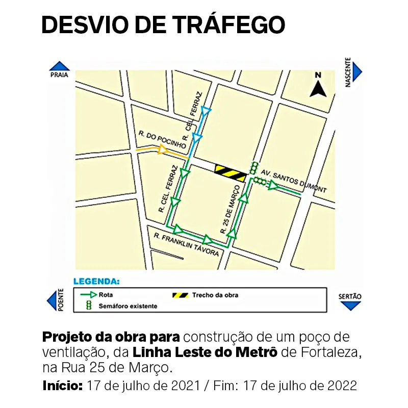 Opções de desvio de tráfego