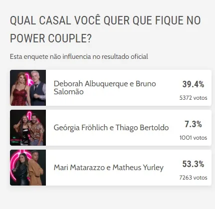 Deborah e Bruno e Mari e Matheus devem se salvar da penúltima D.R