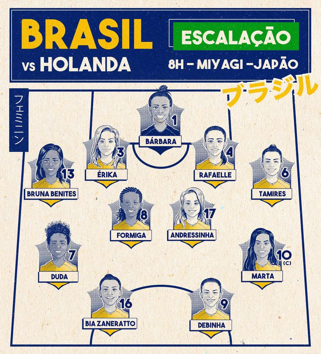 O time contra a Holando veio semelhante ao da partida contra a China
