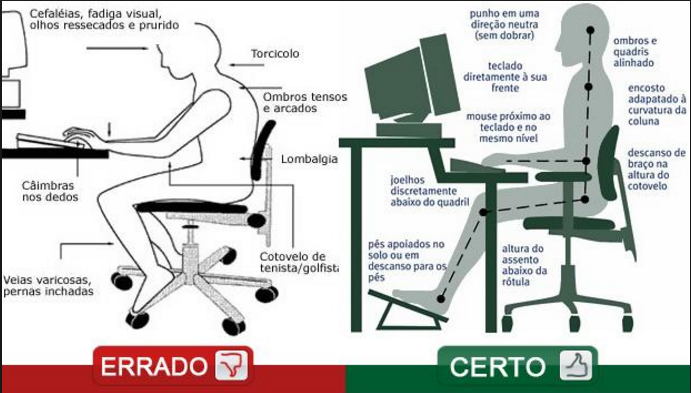 Postura durante o trabalho.