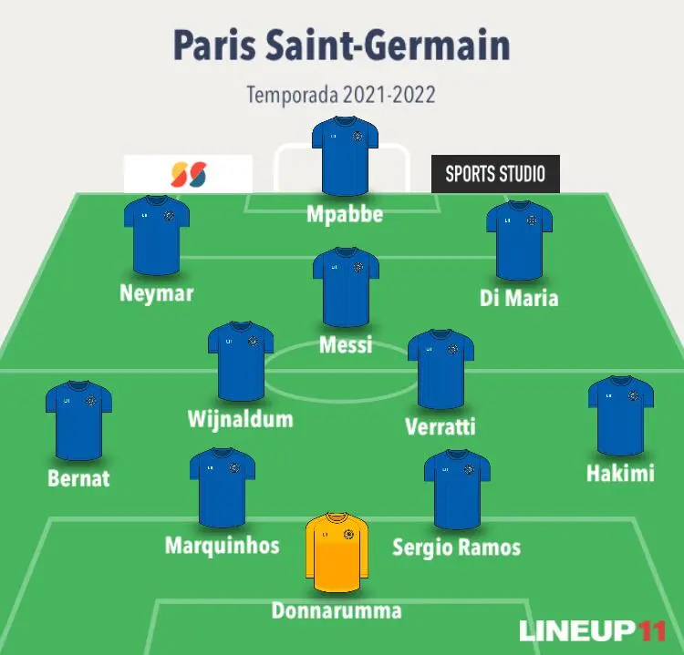 Escalação do PSG na plataforma Lineup11