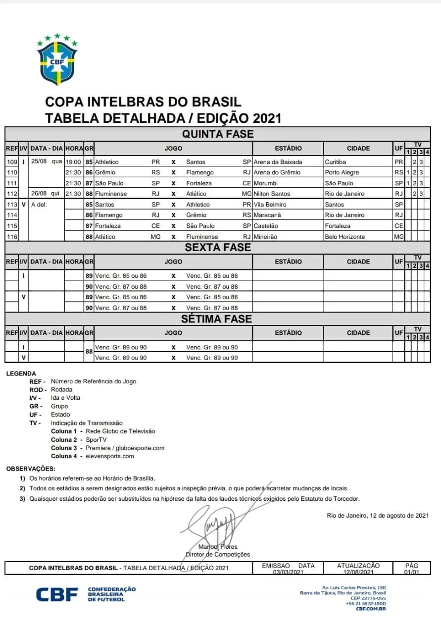 Tabela detalhada dos jogos de ida da Copa do Brasil 2021