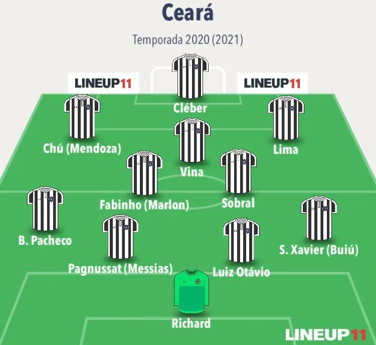 Montagem com escalações do Ceará de 2020 e 2021