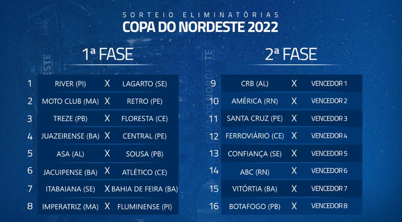 Tabela da Copa do Nordeste de 2022