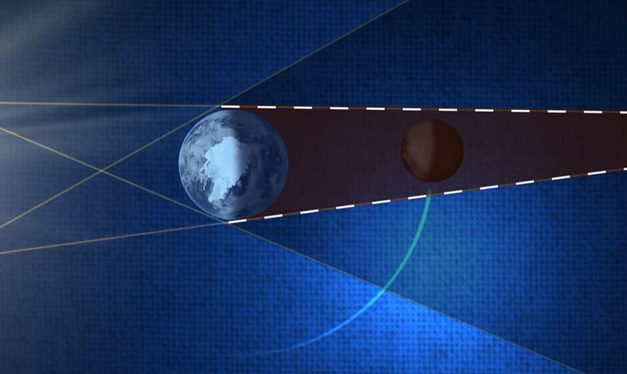 Infográfico com simulação de eclipse lunar