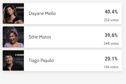 Dayane e Sthe devem continuar no jogo