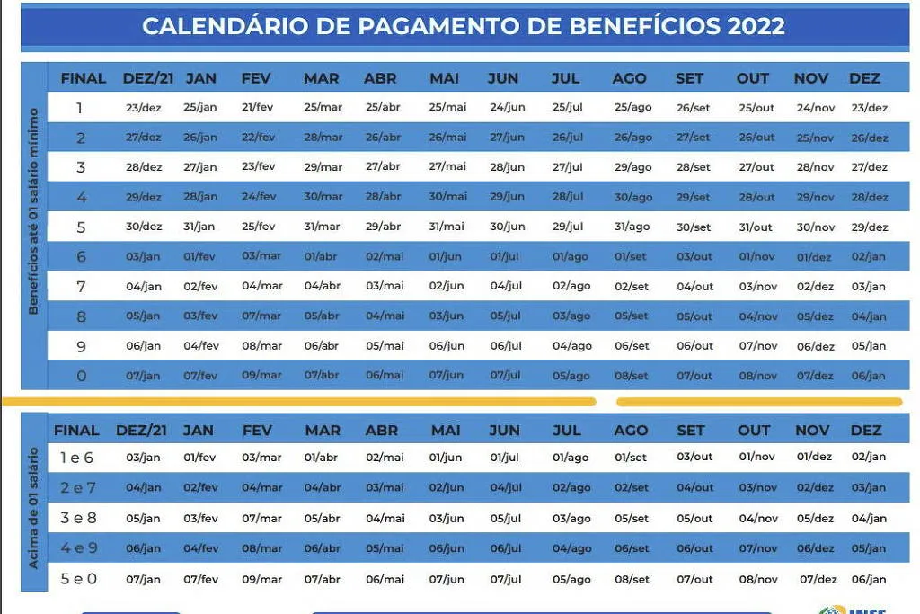 Calendário anual de pagamento do INSS