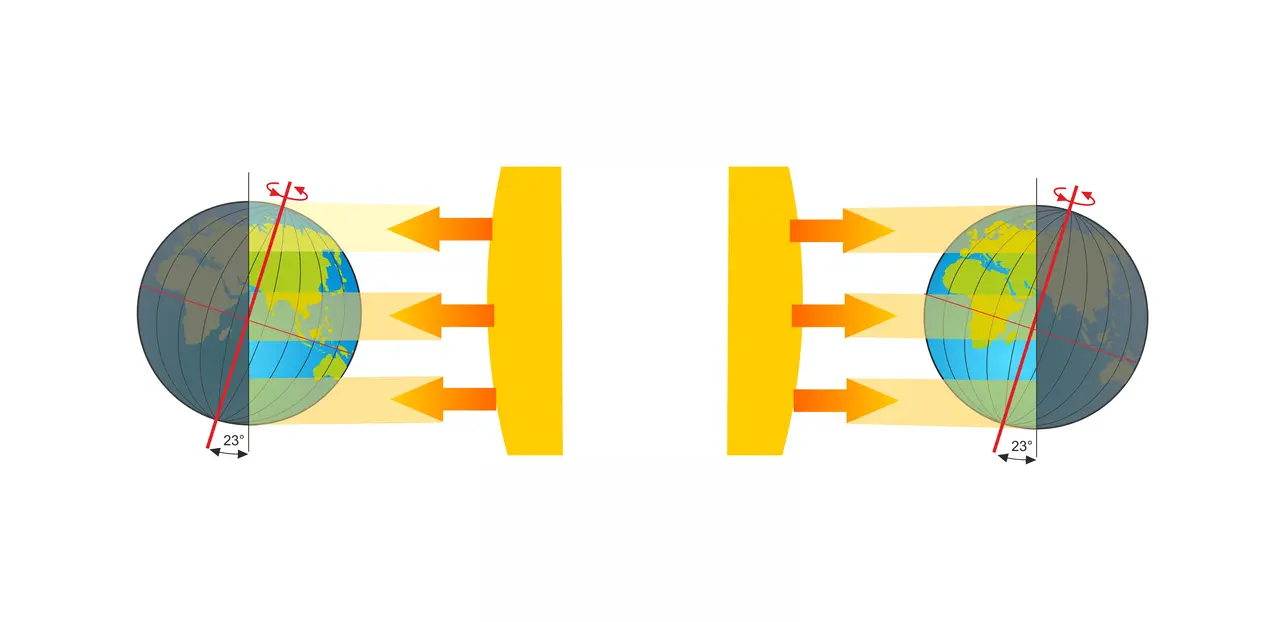 Estações da terra. Posição do globo no inverno, primavera, verão e outono.