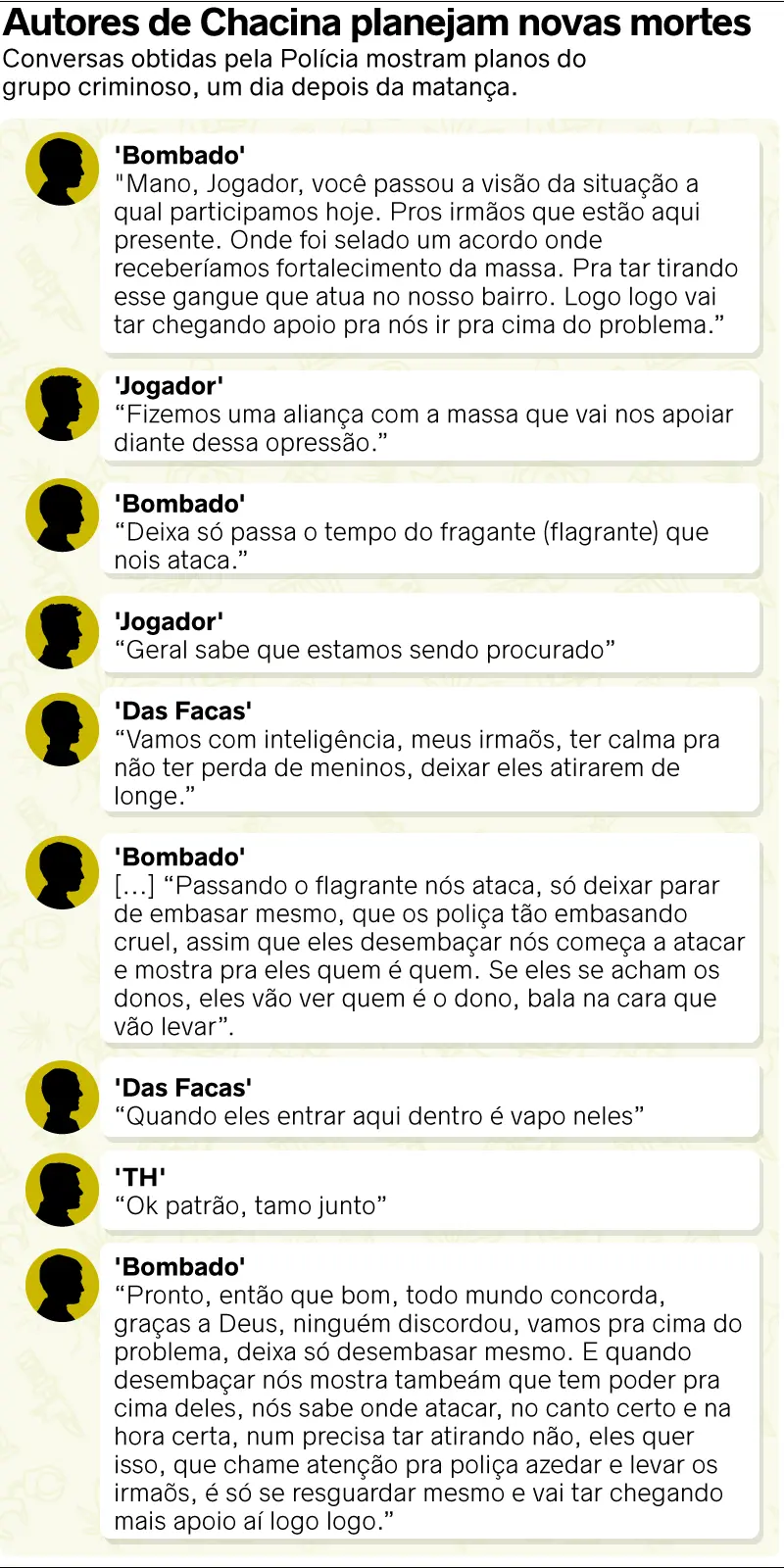 Conversa entre suspeitos de cometerem Chacina da Sapiranga