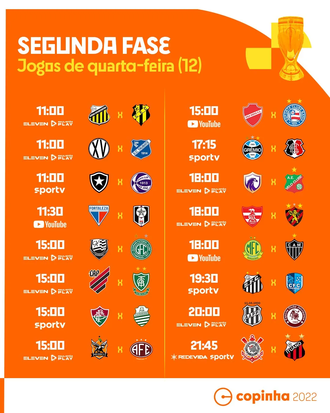 Calendário de jogos da 2ª fase da Copa São Paulo de Futebol Júnior desta quarta-feira (12)