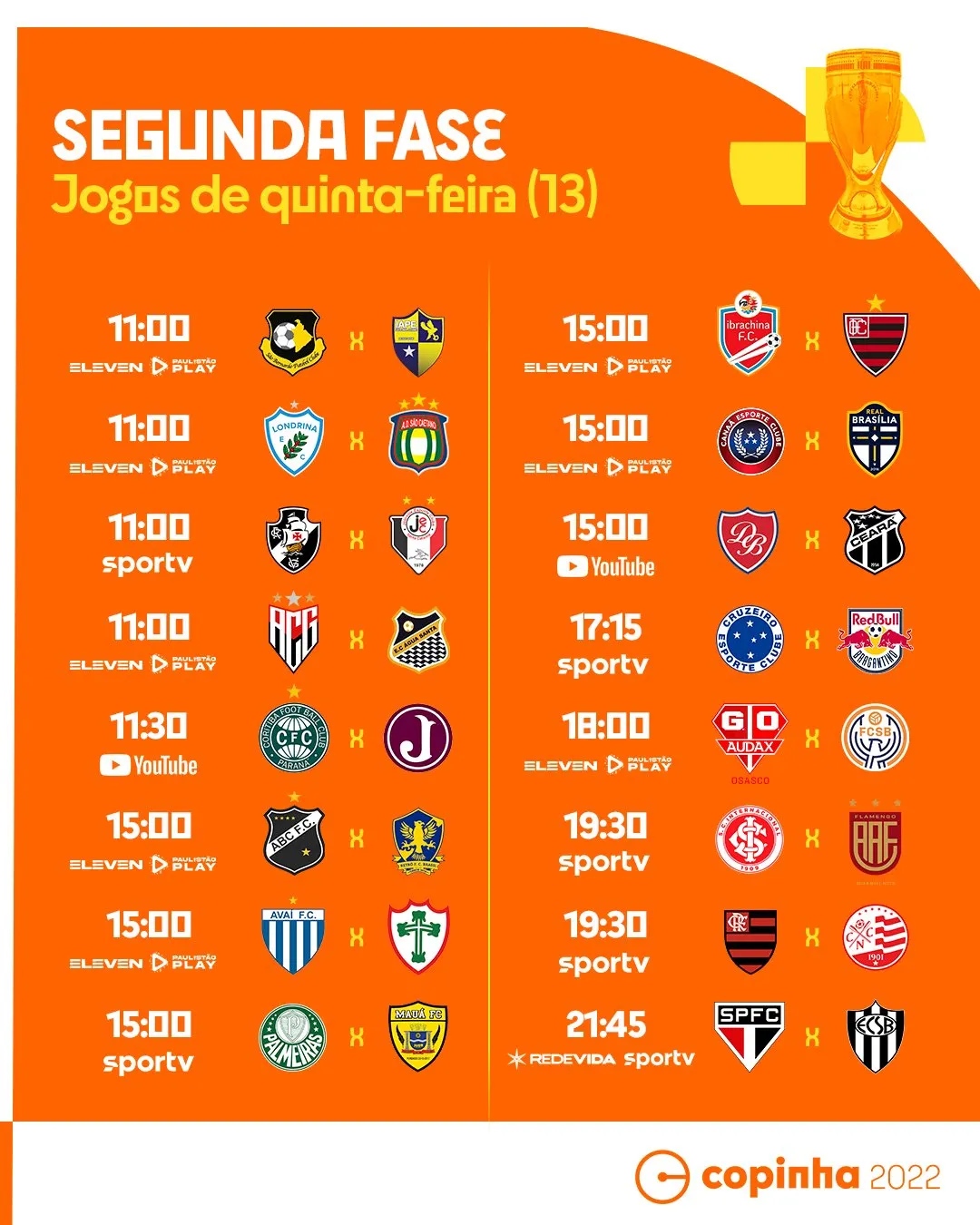 Calendário de jogos da 2ª fase da Copa São Paulo de Futebol Júnior desta quinta-feira (13)