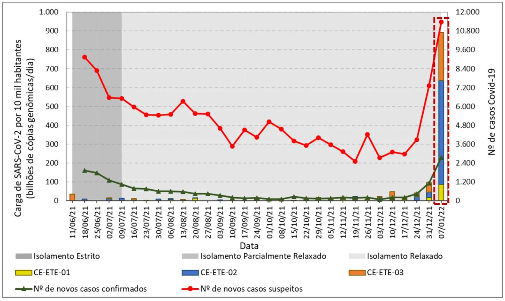 covid na rede de esgoto