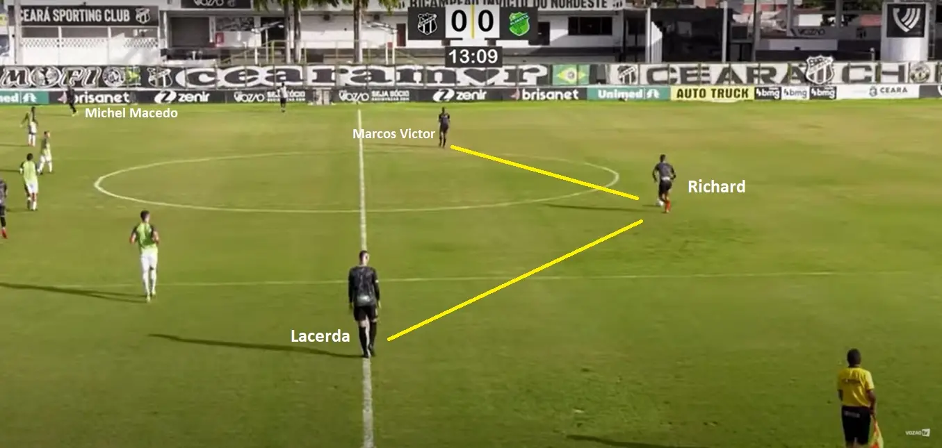 Análise tática com o Ceará realizando a saída com 3 defensores