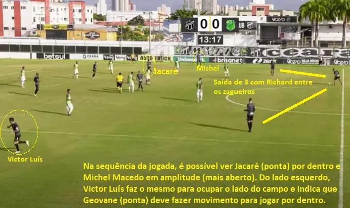 Análise tática de momento que o Ceará ataca o adversário