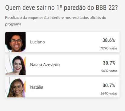 🔥Mudou tudo! Nova enquete ch0ca muito! Veja quem vai sair da A