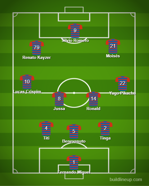 Formação tática do Fortaleza no 3-4-3