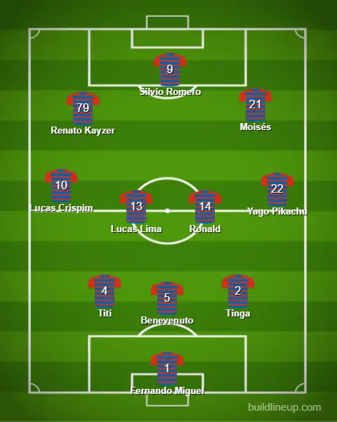 Formação tática do Fortaleza no 3-4-3 com um meia