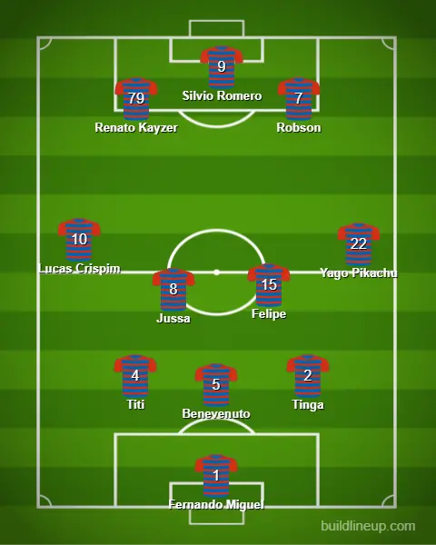 3-4-3 do Fortaleza com atacantes centralizados