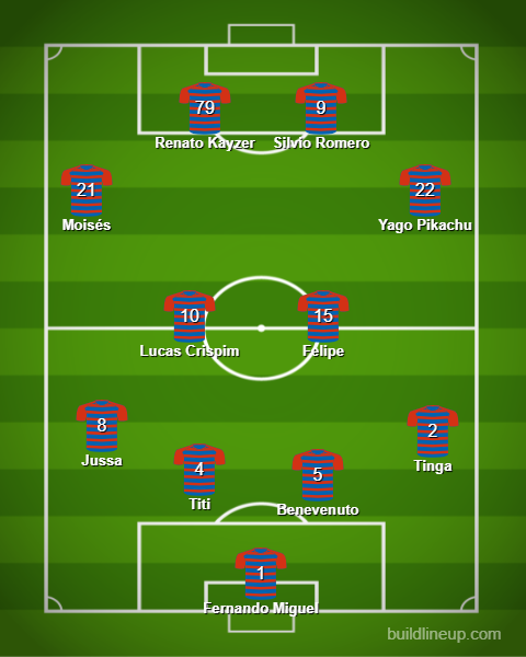 Formação 4-2-4 do Fortaleza