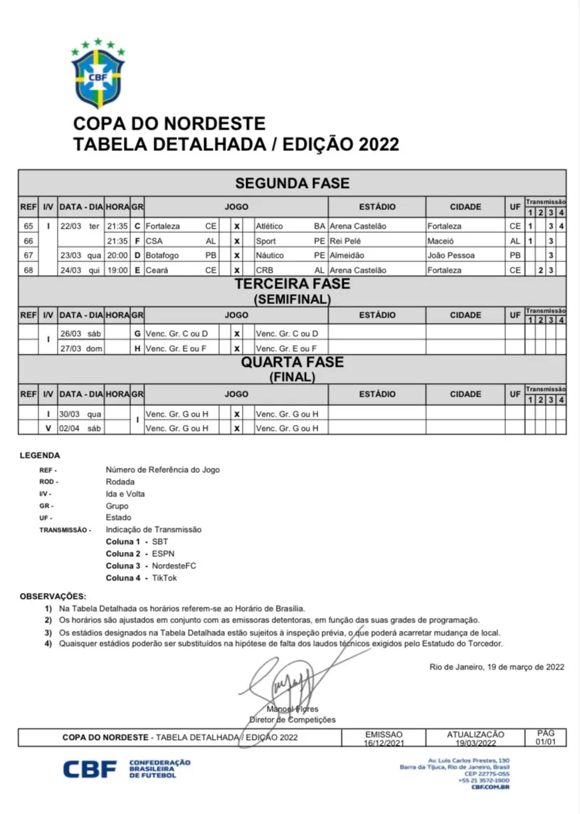Tabela detalhada das quartas de final da Copa do Nordeste 2022