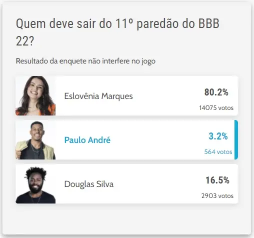 Enquete do paredão