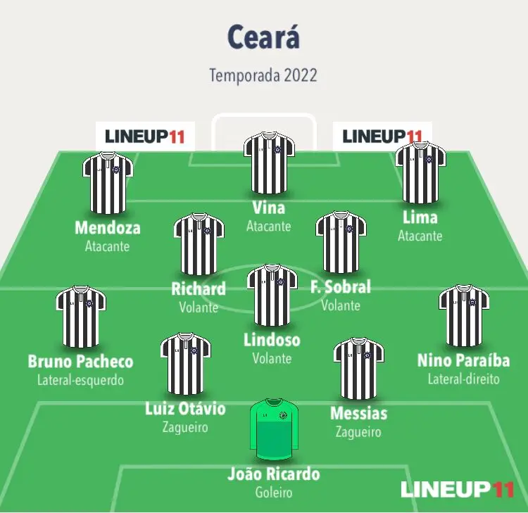 Escalação do Ceará