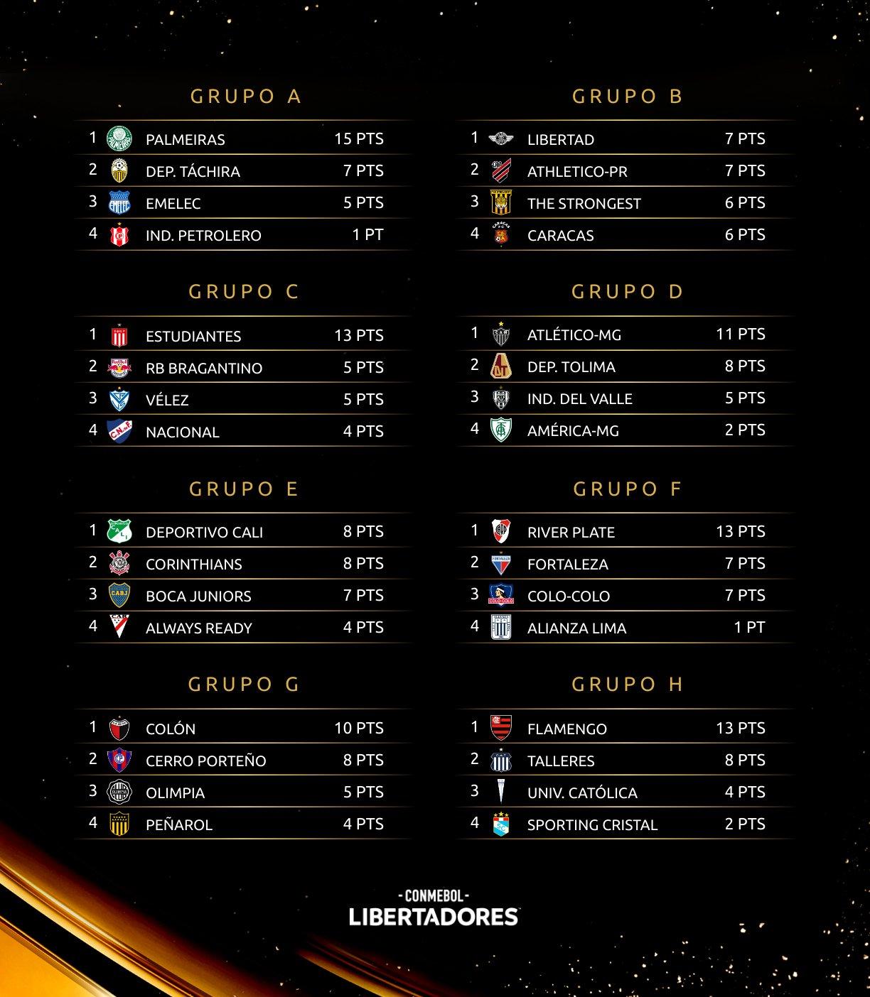 Classificação do returno: liderança é do Atlético-MG, e Fortaleza e  Bragantino também têm 13 pontos, espião estatístico