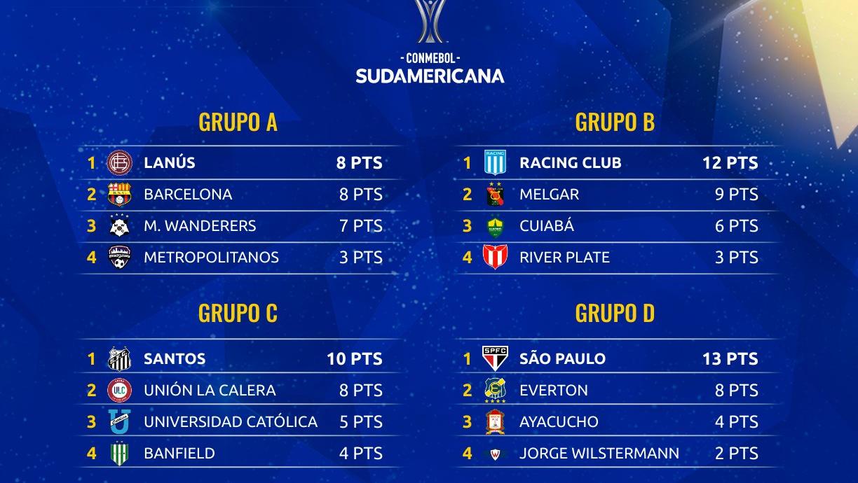 Racing, São Paulo, Goianiense e Ceará entram na briga pela classificação na  Sudamericana - CONMEBOL