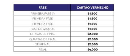 Sul-Americana 2021: confira os confrontos das oitavas de final definidos em  sorteio - Jogada - Diário do Nordeste