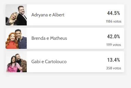 resultado da enquete power couple brasil