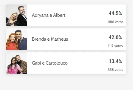 Os dois casais mais votados permanecem