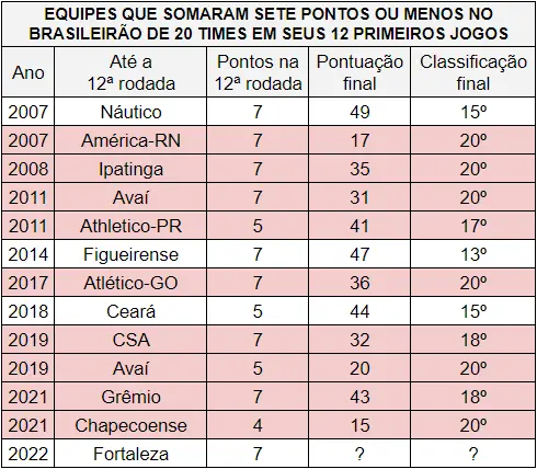 Imagem do rebaixamento