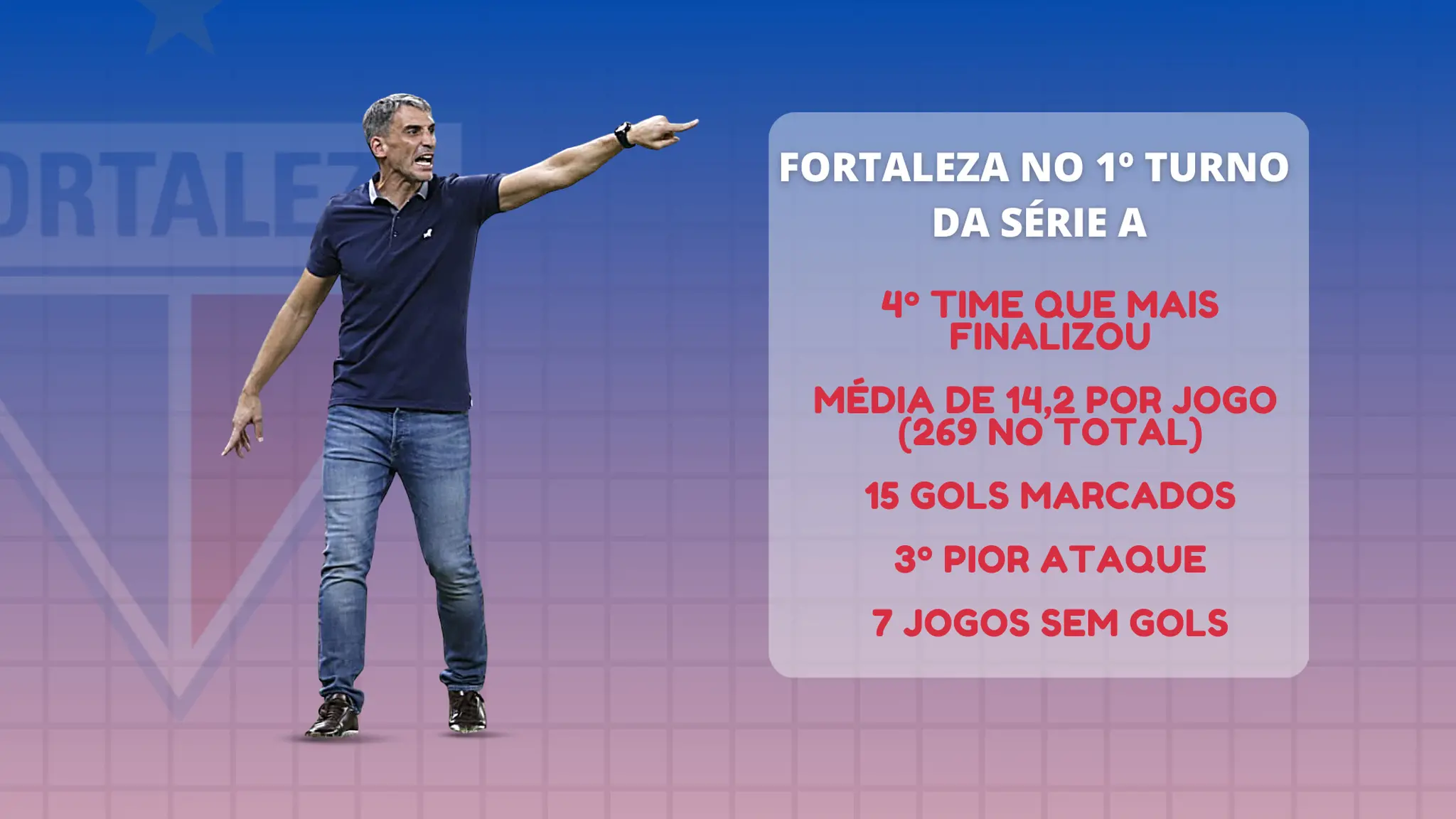 Desempenho do ataque do Fortaleza