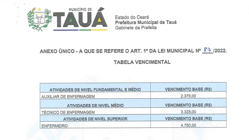 legislação vencimento enfermagem piso taua