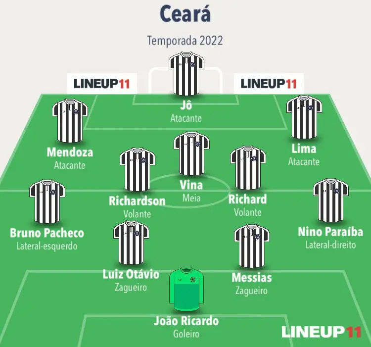 Escalação do Ceará