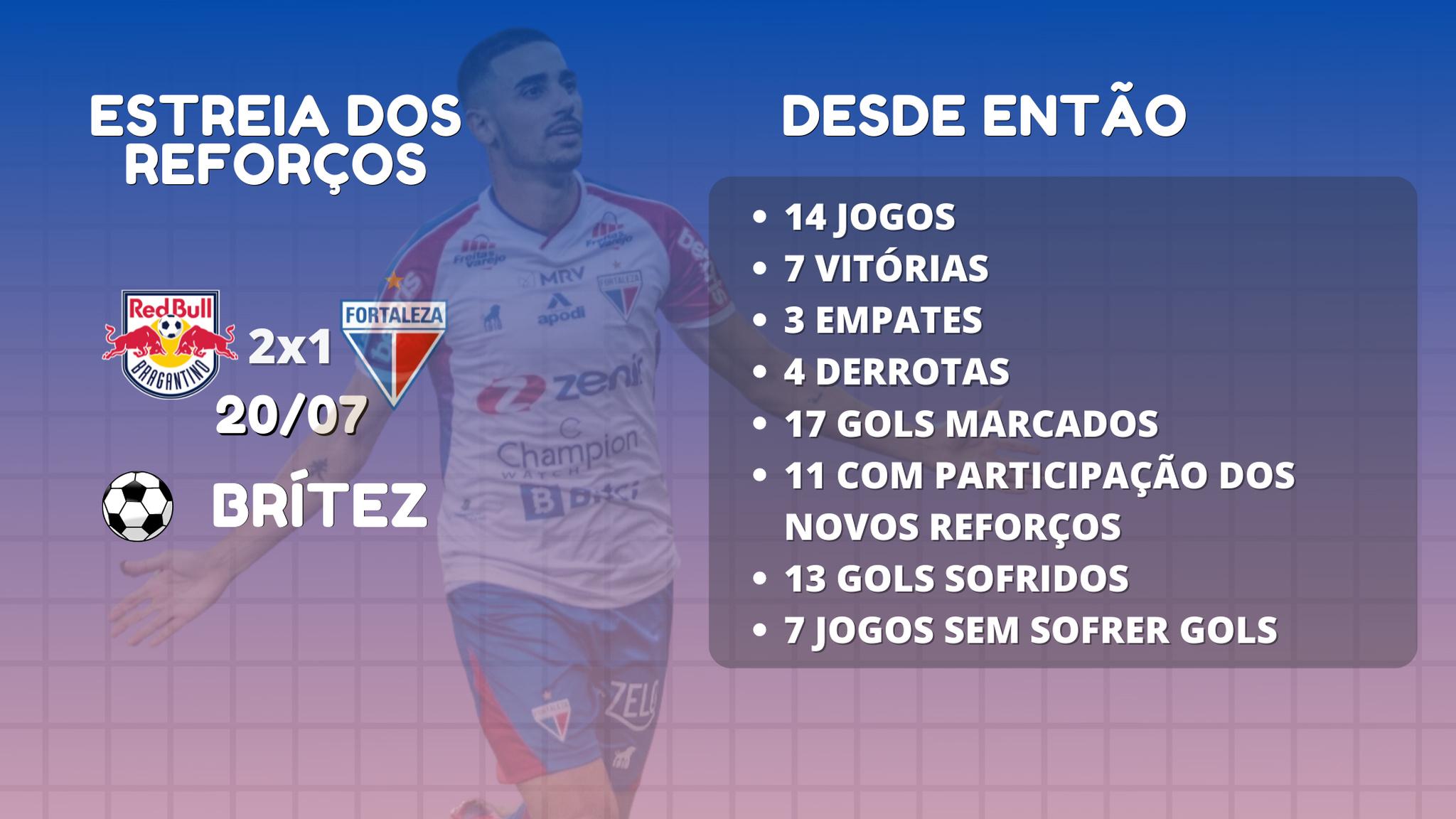 Gols do Fortaleza com participação dos reforços