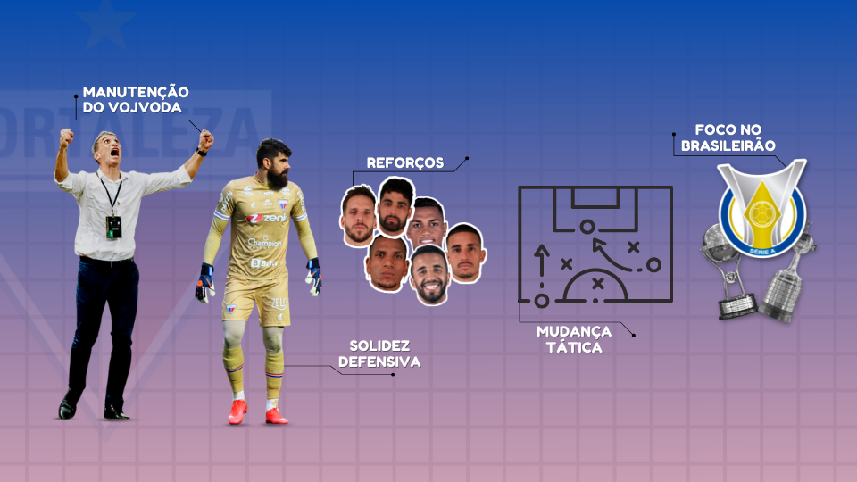 Os pontos para a reação do Fortaleza na Série A