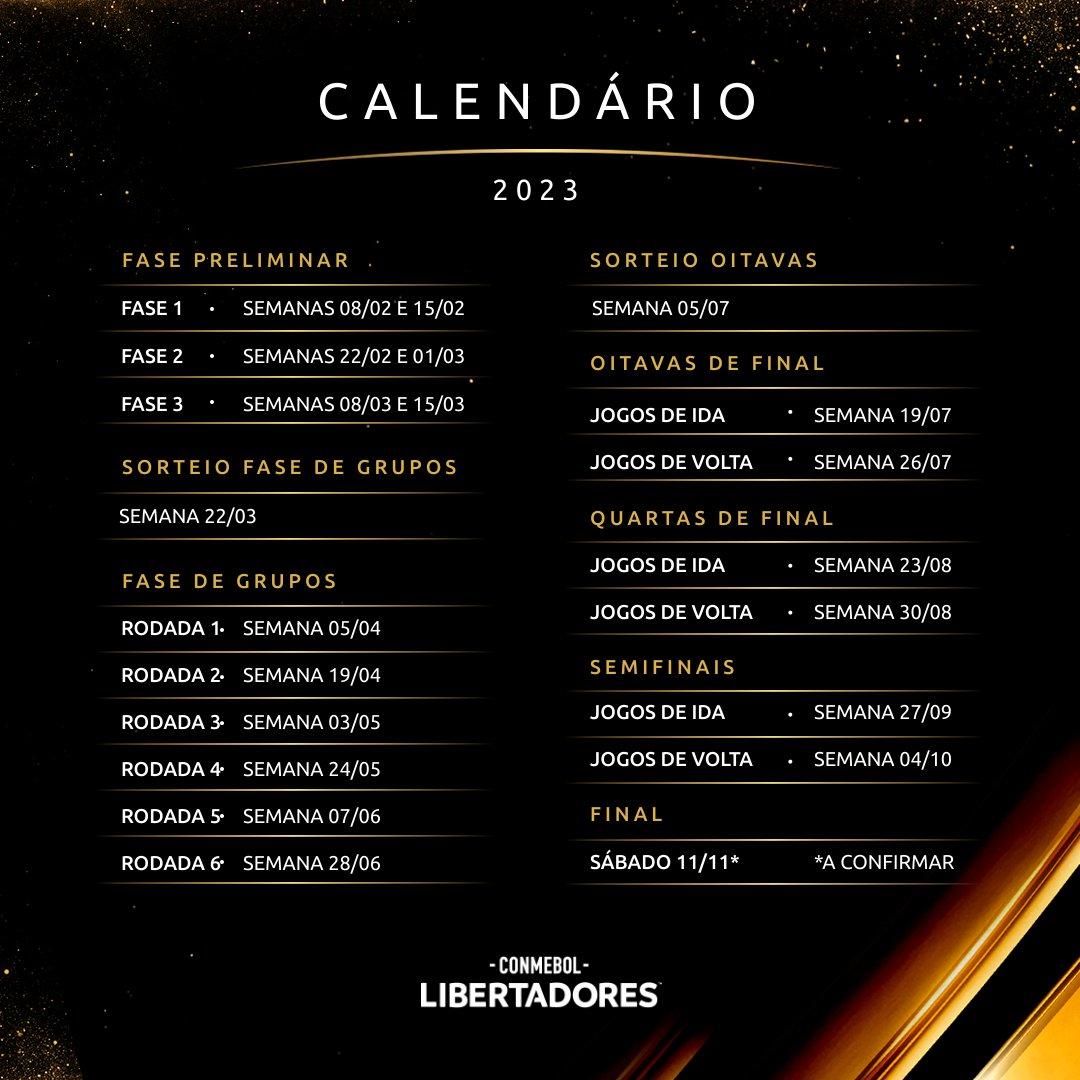Libertadores 2023 Veja os times que já estão classificados para o