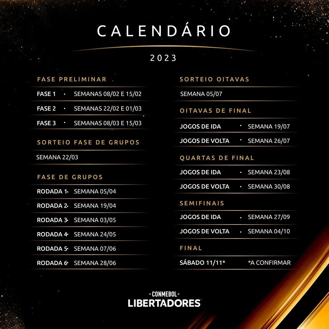 Calendário da Taça Libertadores da América 2023