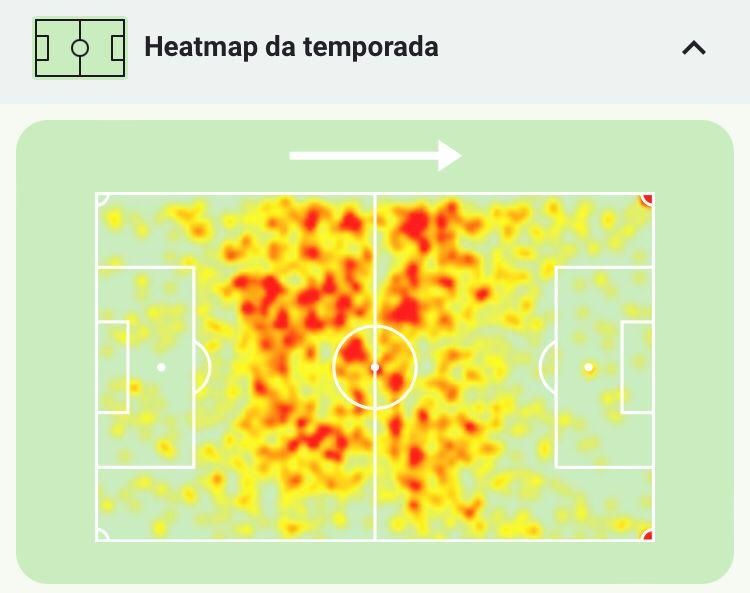 Mapa de calor de Arthur Rezende