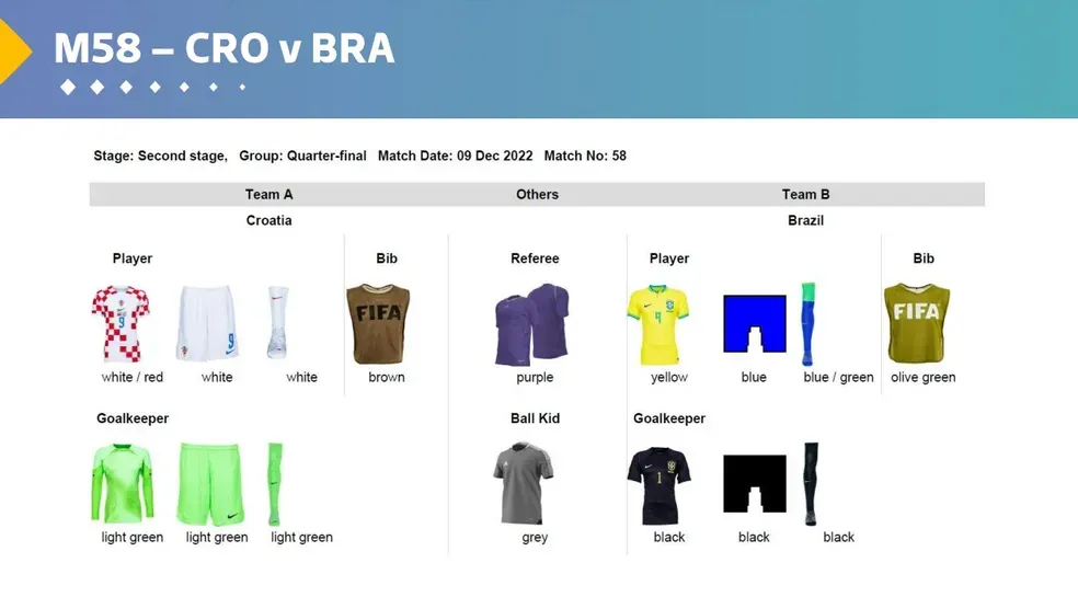Uniformes de Croácia e Brasil para o duelo desta sexta-feira (9) pela Copa do Mundo do Catar