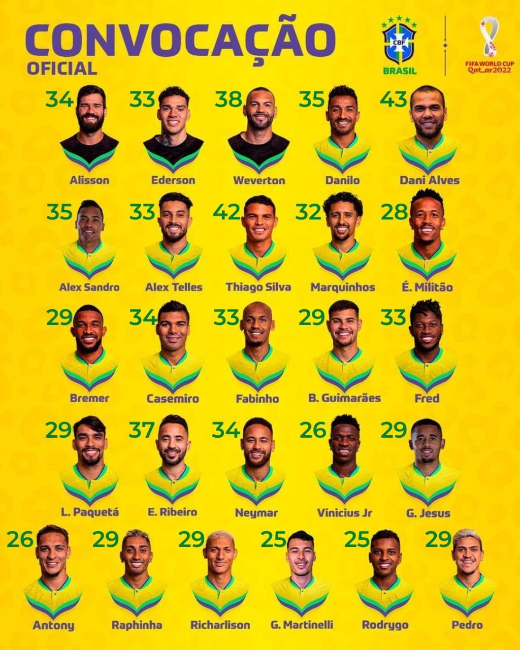 O time-base do Brasil para a Copa do Mundo 2026