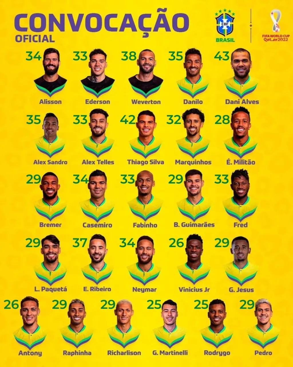 Imagem da lista de convocados para a Copa do Mundo do Catar