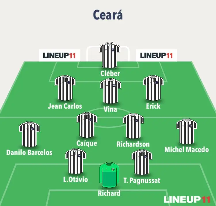 Uma possibilidade de escalação do Ceará para 2023 com as peças disponíveis