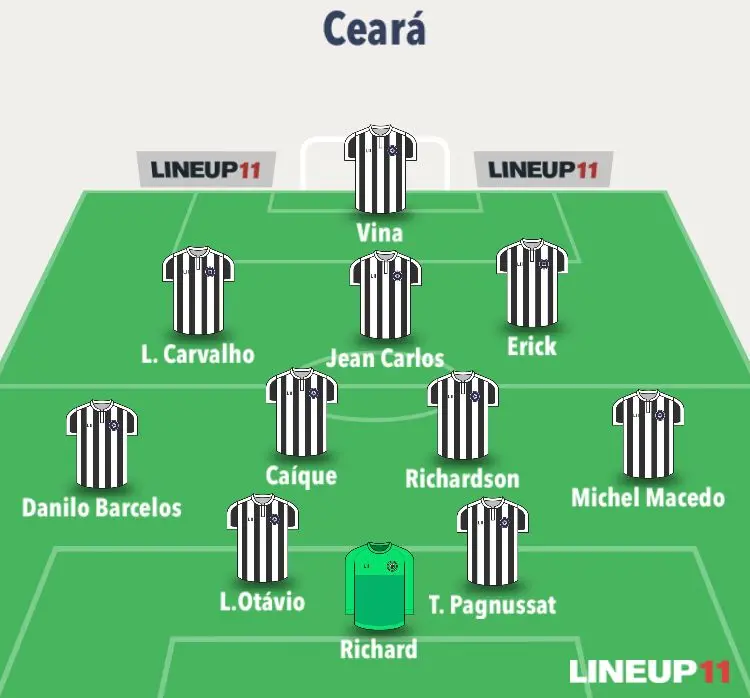 Uma possibilidade de escalação do Ceará para 2023 com as peças disponíveis