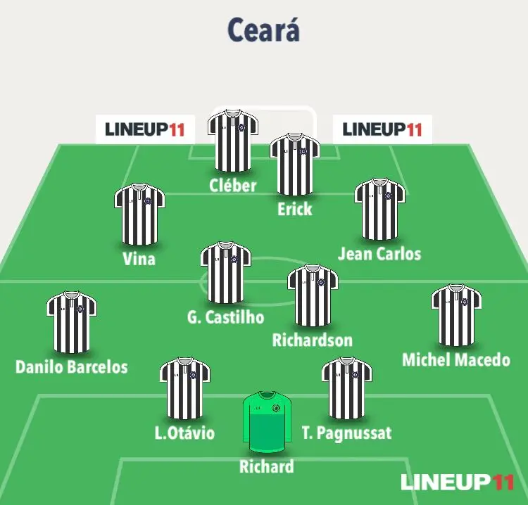 Uma possibilidade de escalação do Ceará para 2023 com as peças disponíveis