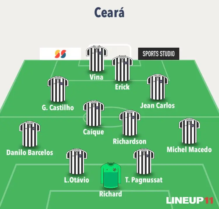 Uma possibilidade de escalação do Ceará para 2023 com as peças disponíveis