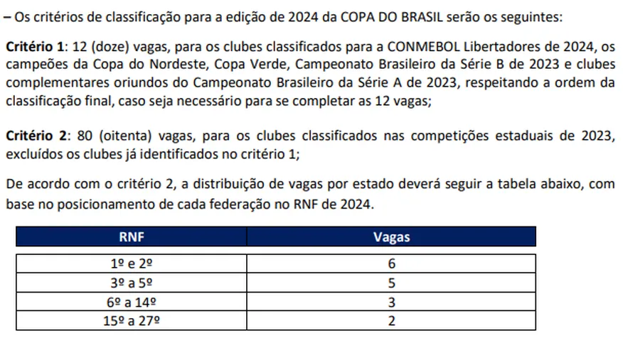 Copa do Brasil: seis estados esperam a definição da última vaga