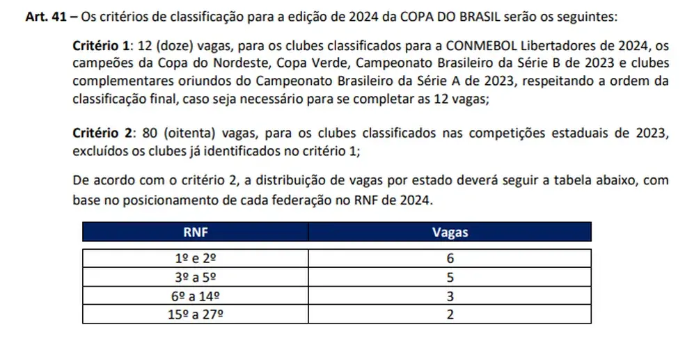 Imagem do novo regulamento da CBF para a Copa do Brasil