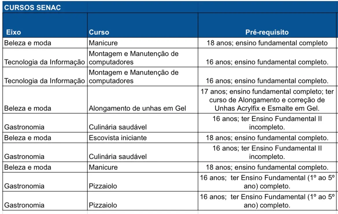 Lista de cursos Fortaleza + Futuro